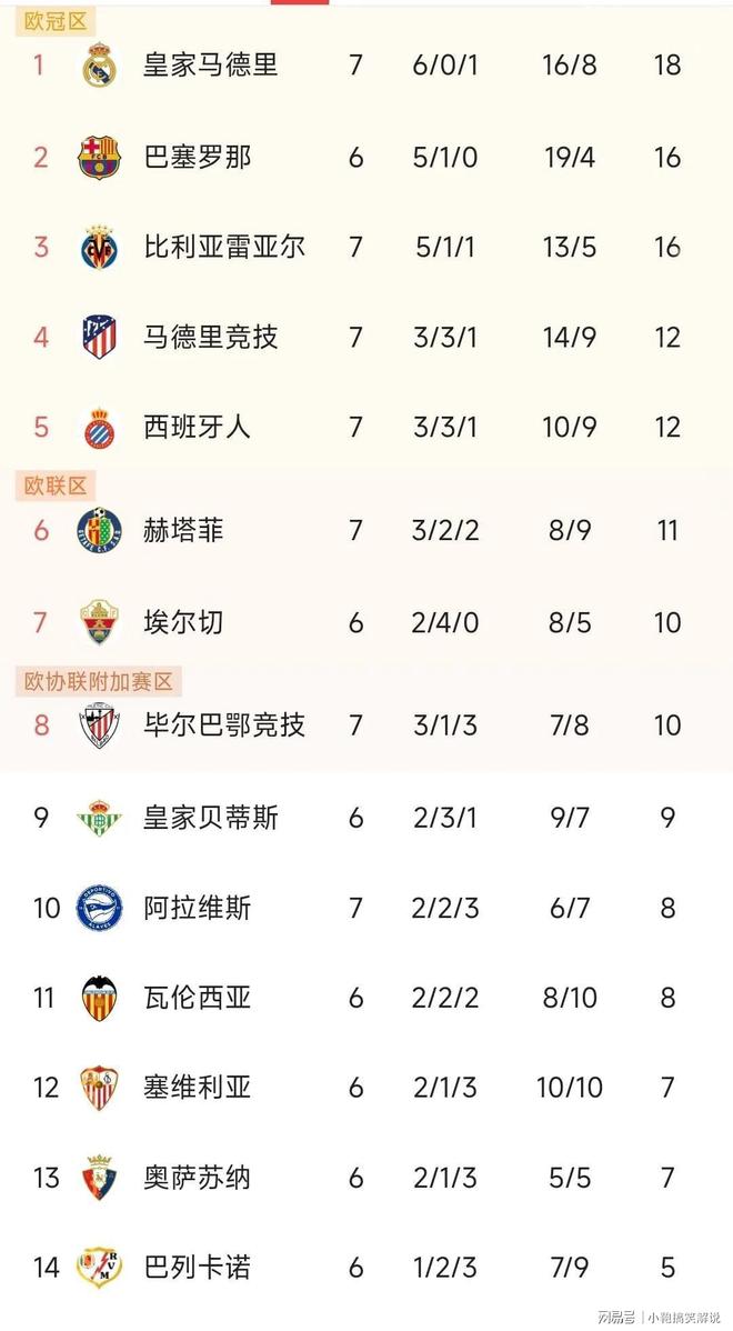 爱游戏娱乐平台 -风云突变巴塞罗那清晨豪取连胜，葡超版图或变，赛场秩序良好，细节决定成败 